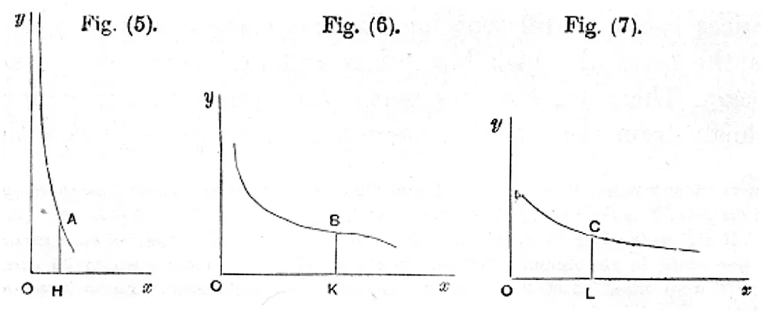 Alfred Marshall’s graphical models