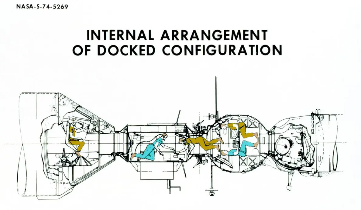Apollo–Soyuz spacecraft