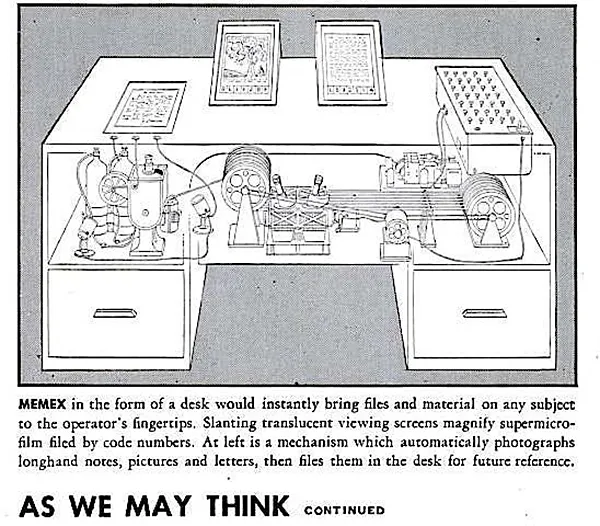 Sketch from Vannevar Bush’s article