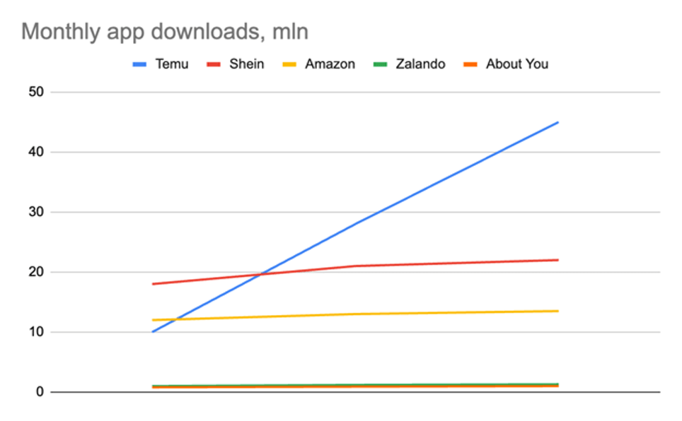 Graphics: Monthly downloads